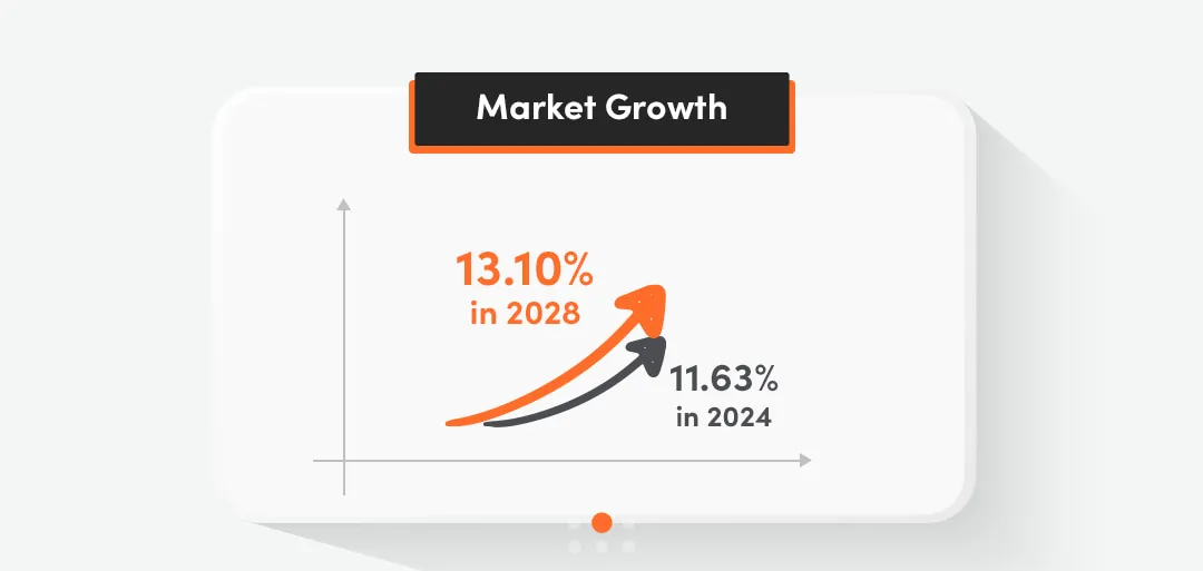 personal training business market growth for client management software