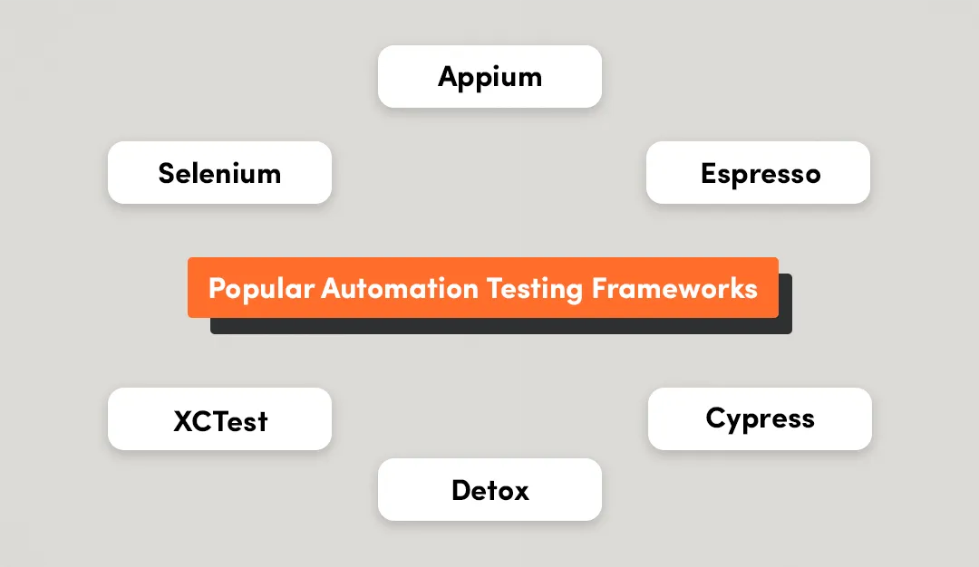 various programming languages and mobile testing tool for automated testing