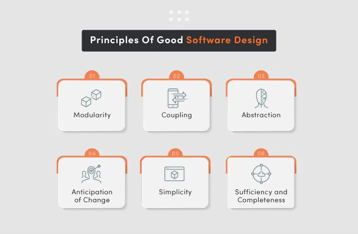 software design life cycle and principles of good software design