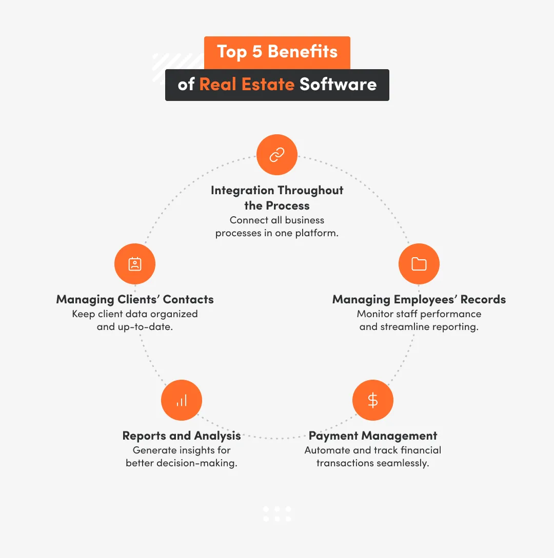 Top 5 benefits of real estate software such as managing clients contacts, reports and analysis and more
