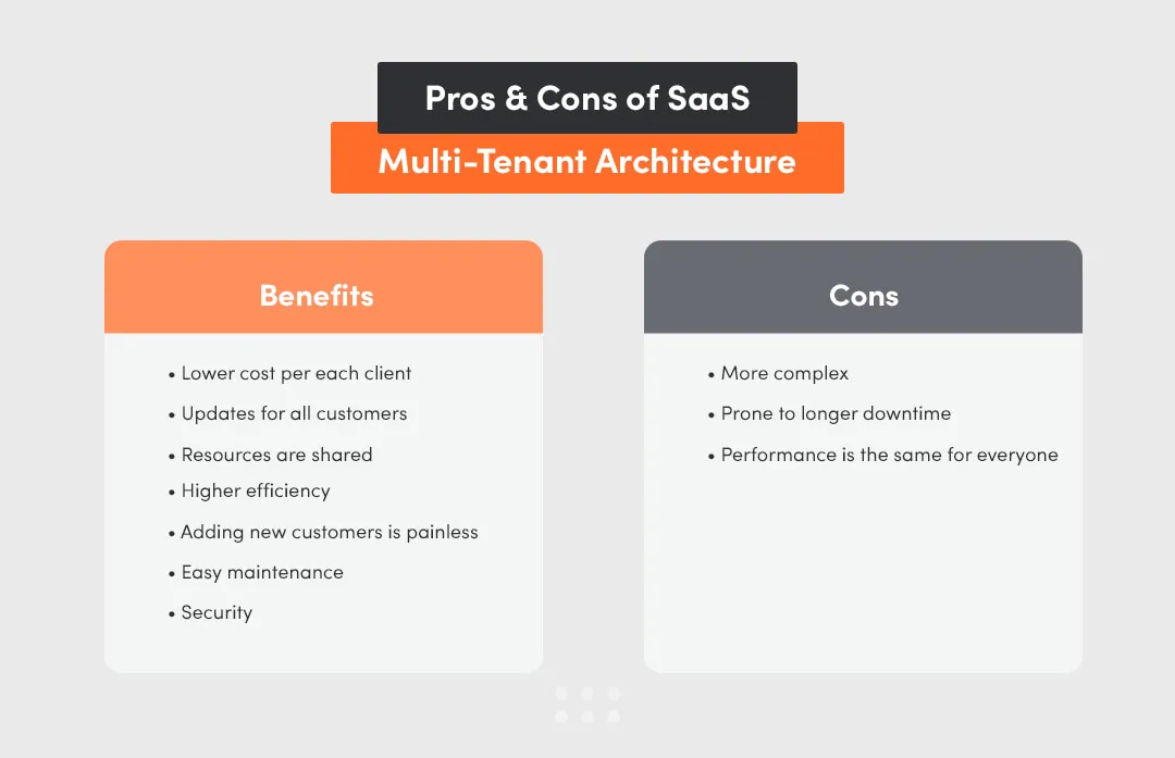 Pros and Cons of SaaS Multi-Tenant Architecture that multiple customers