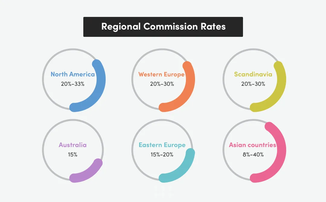 in-house agencies commission rates