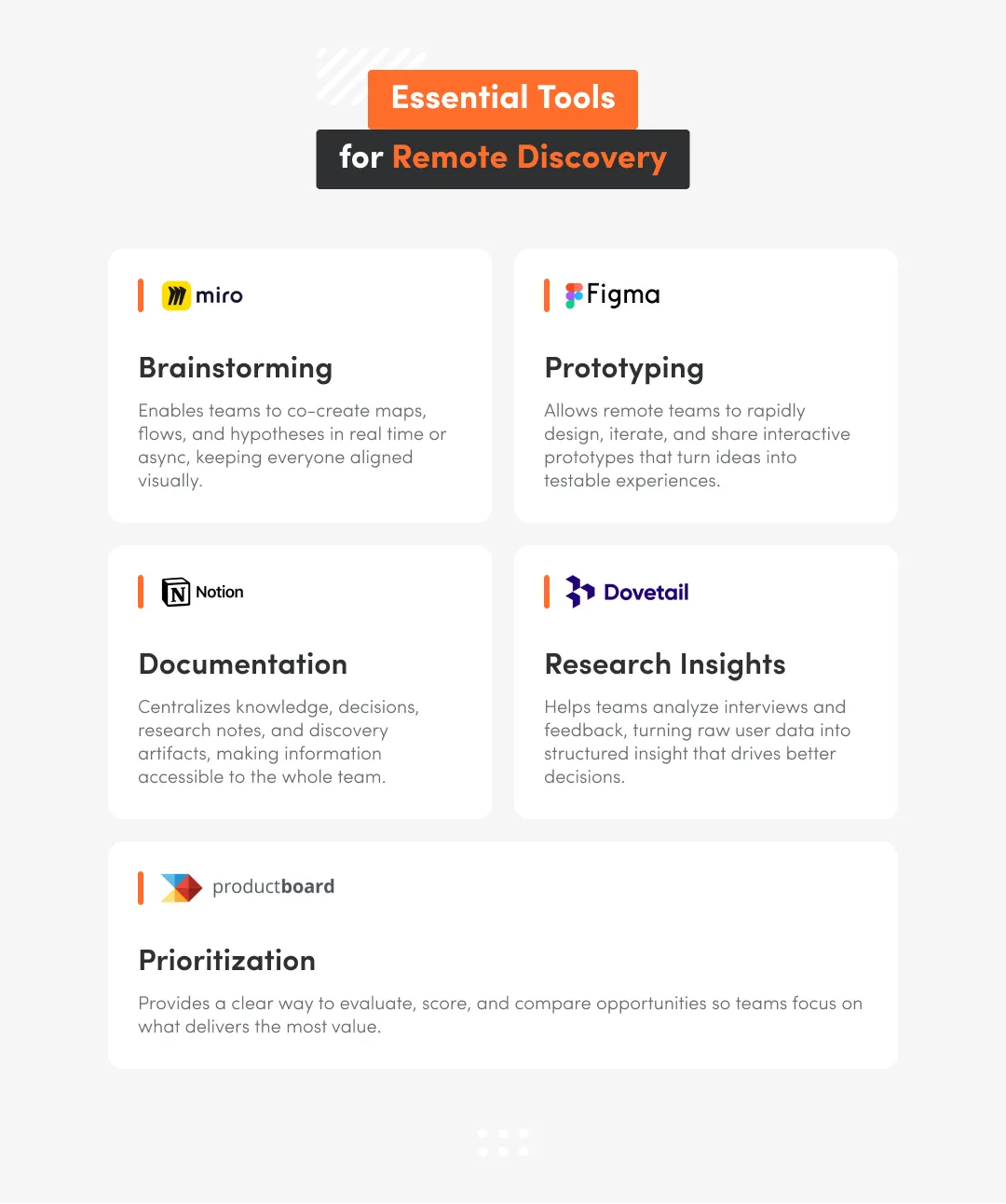 Esential tools for remote discovery on white background