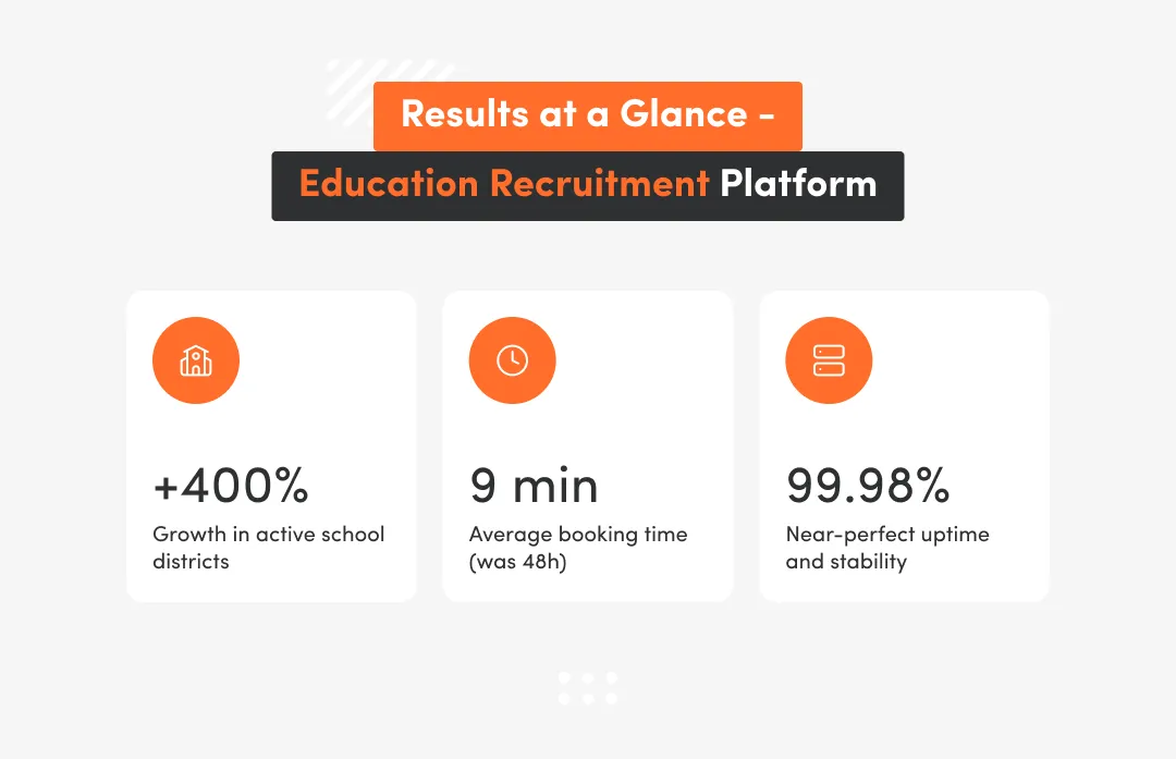 Orange infographic on white background about education recruitment platform