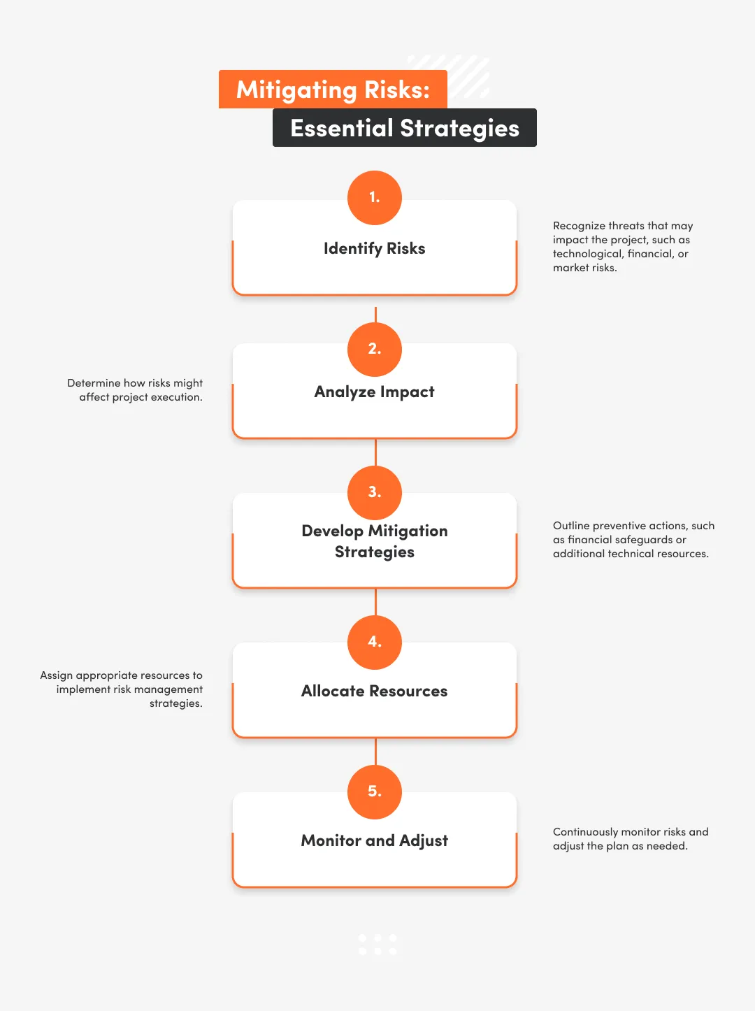 Risk Assessment And Mitigation Strategies