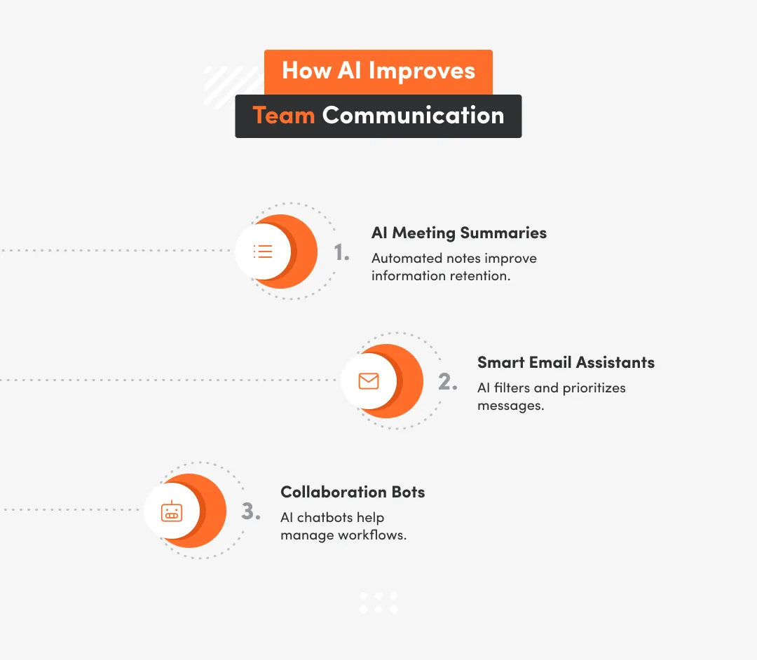 How AI improves team communication thanks to ai meeting summaries, smart e-mail assistants and collaboration bets