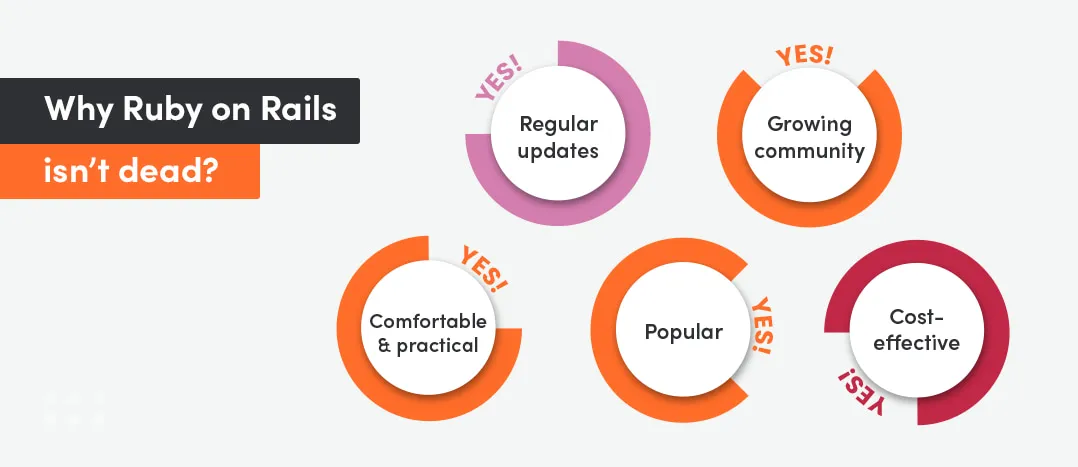 Arguments that prove that Ruby on Rails development services is worth choosing