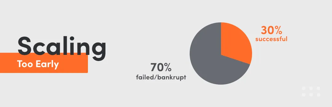 handling projects in-house and scaling too early