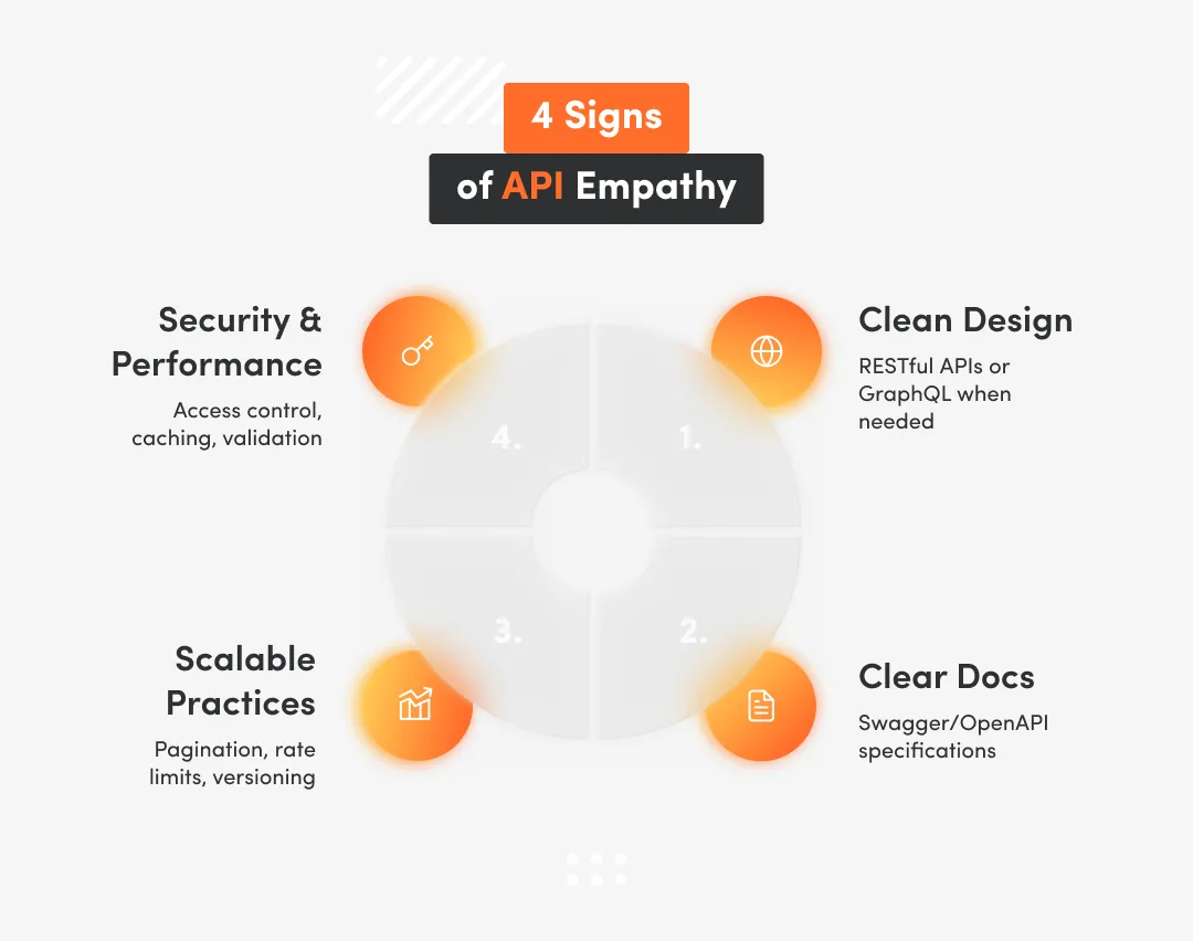 Inphographic with 4 sings of API empathy