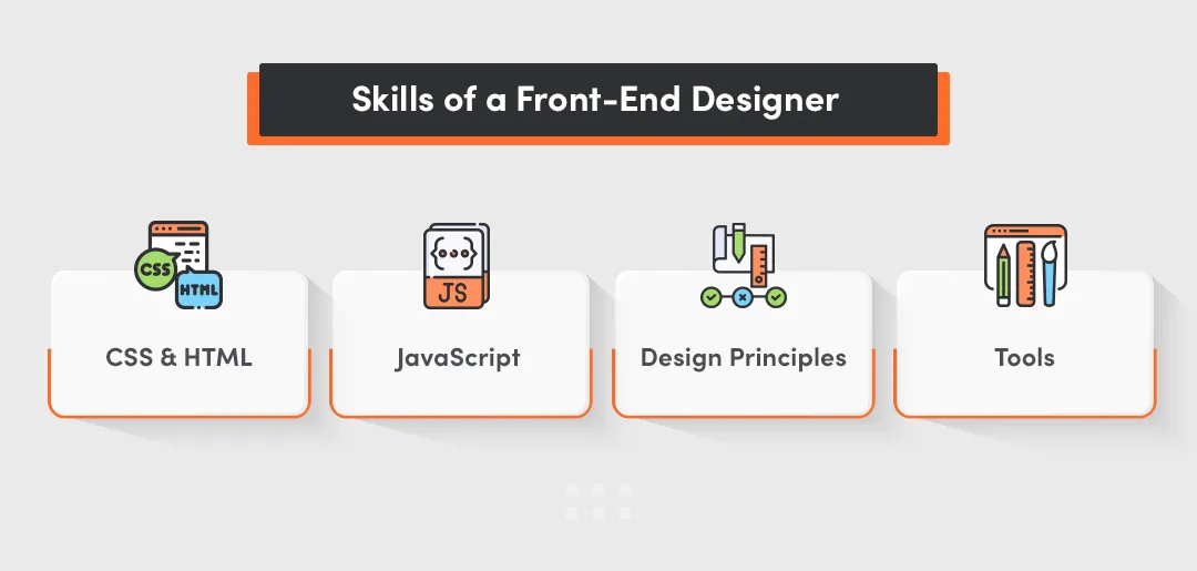 Skills that a front-end designer should have, i.e. CSS and HTML, Javascript, Design Pronciples, Tools