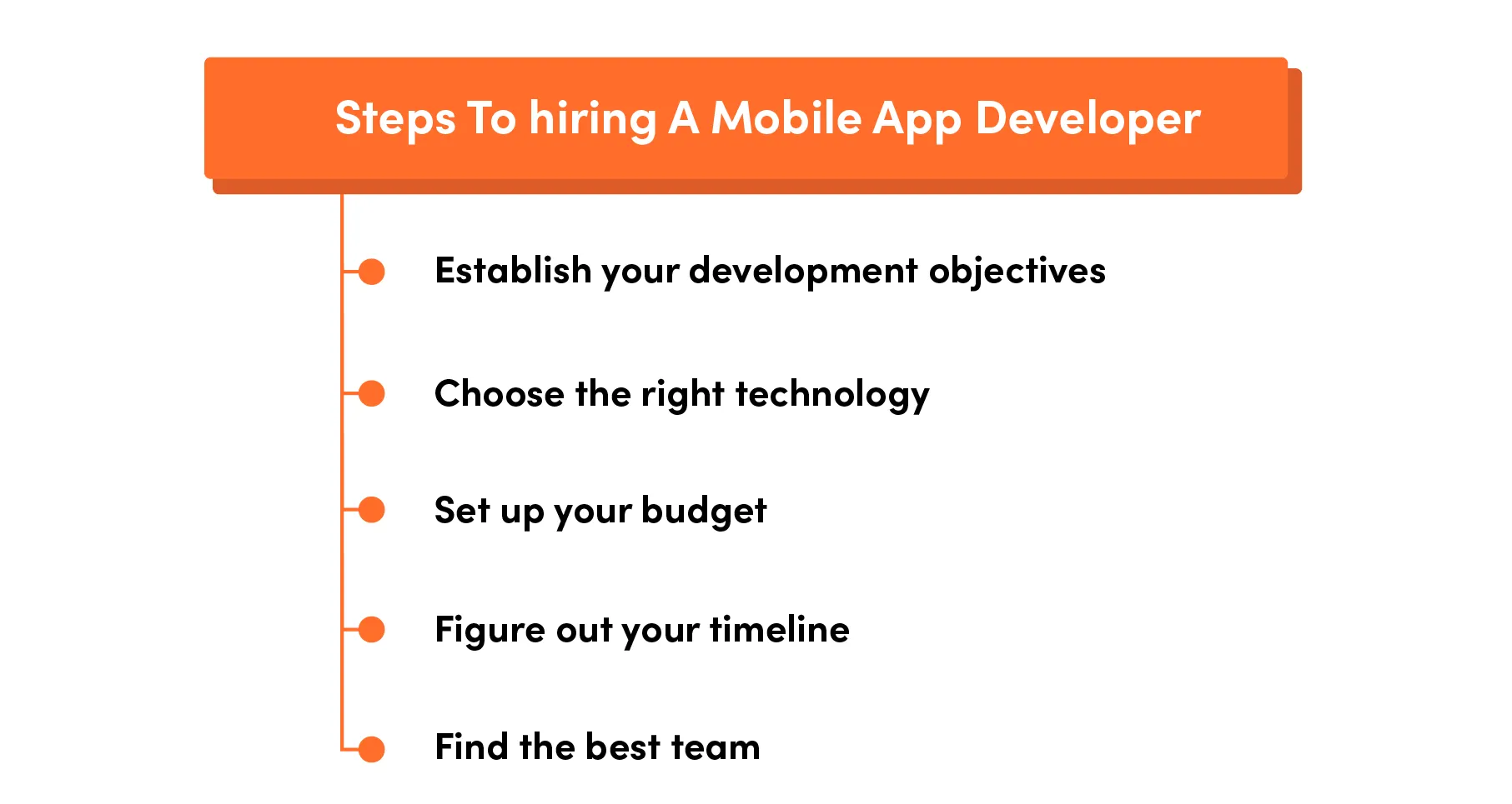 Steps to hiring a mobile app developer