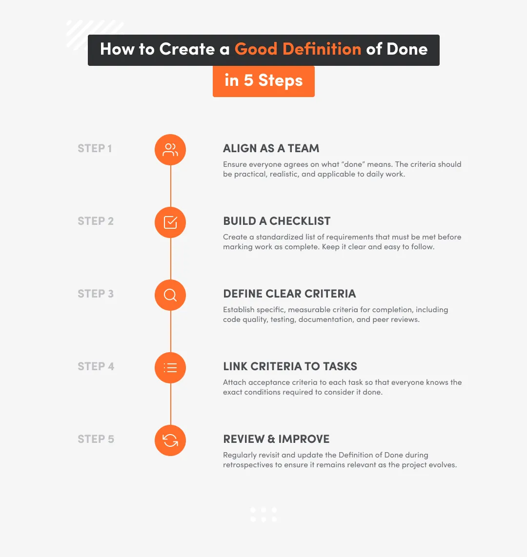 5 steps how to create the definition of done, first steps is align as a team, second steps build a checlist etc.