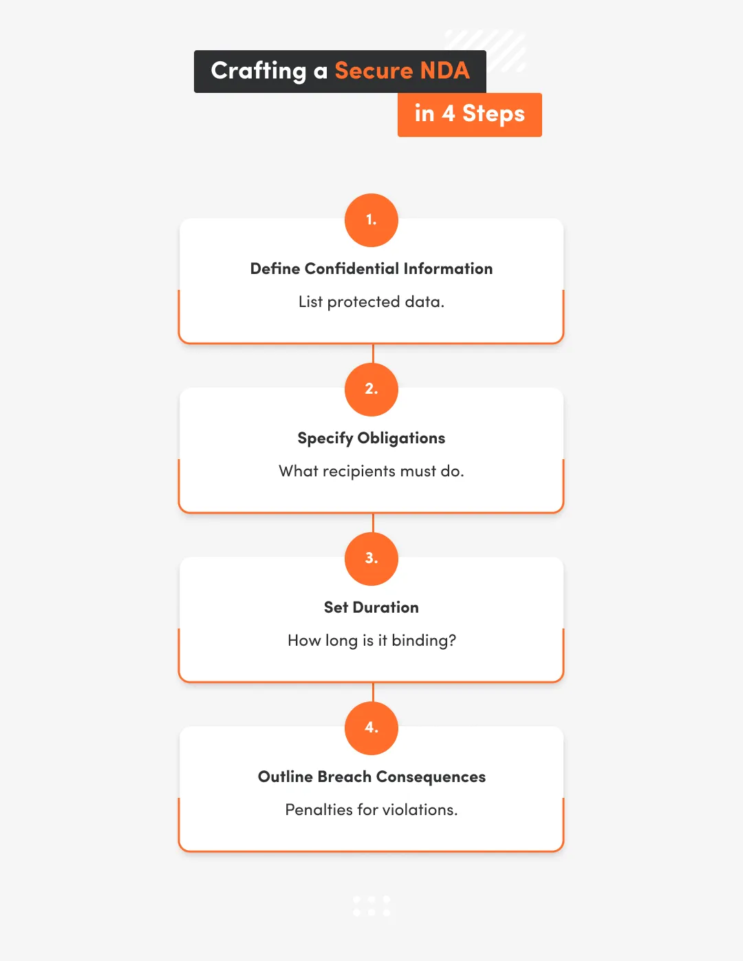 Steps To Draft An Effective Nda