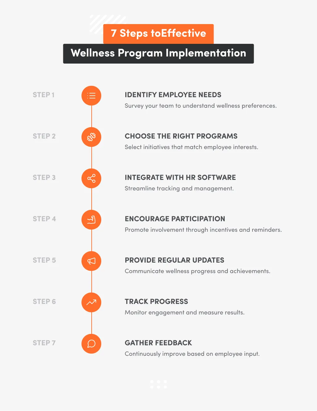 Step 1 identify employee needs, step 2 choose the right programs, step 3 integrate with hr software, step 4 encourage participation, step 5 provide regular updates, track progress, step 7 gather feedback
