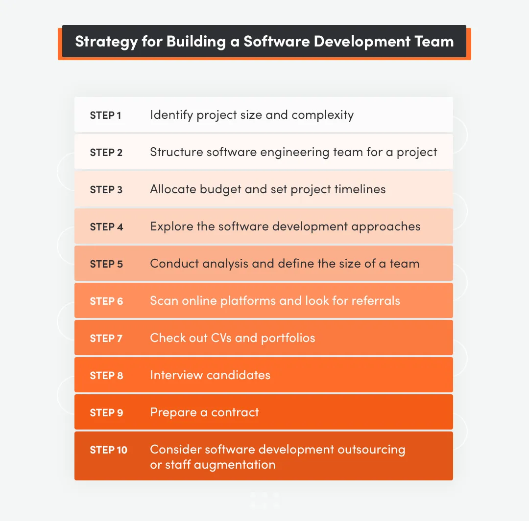 strategy for team building and development team composition