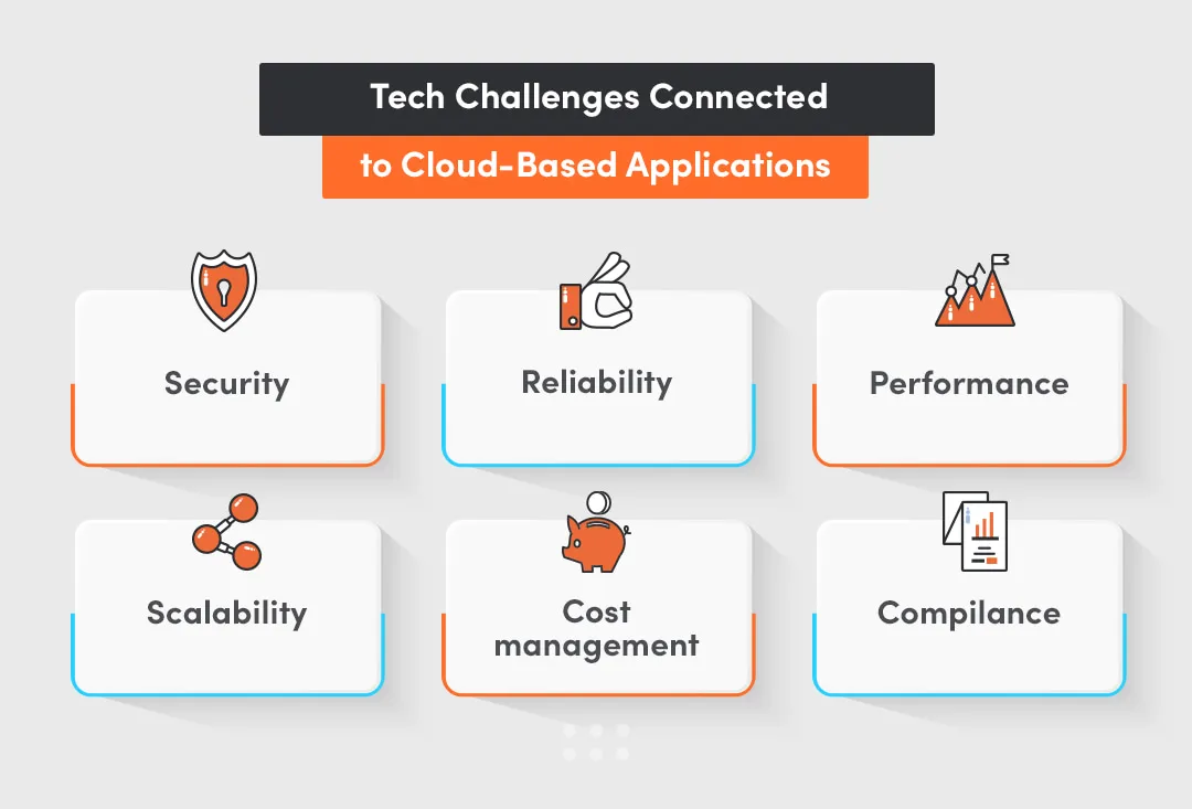 Tech challenges connected to cloud based applications