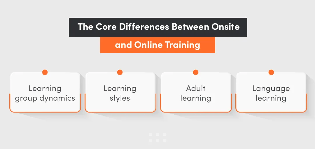 core difference between learning environments - onsite vs online