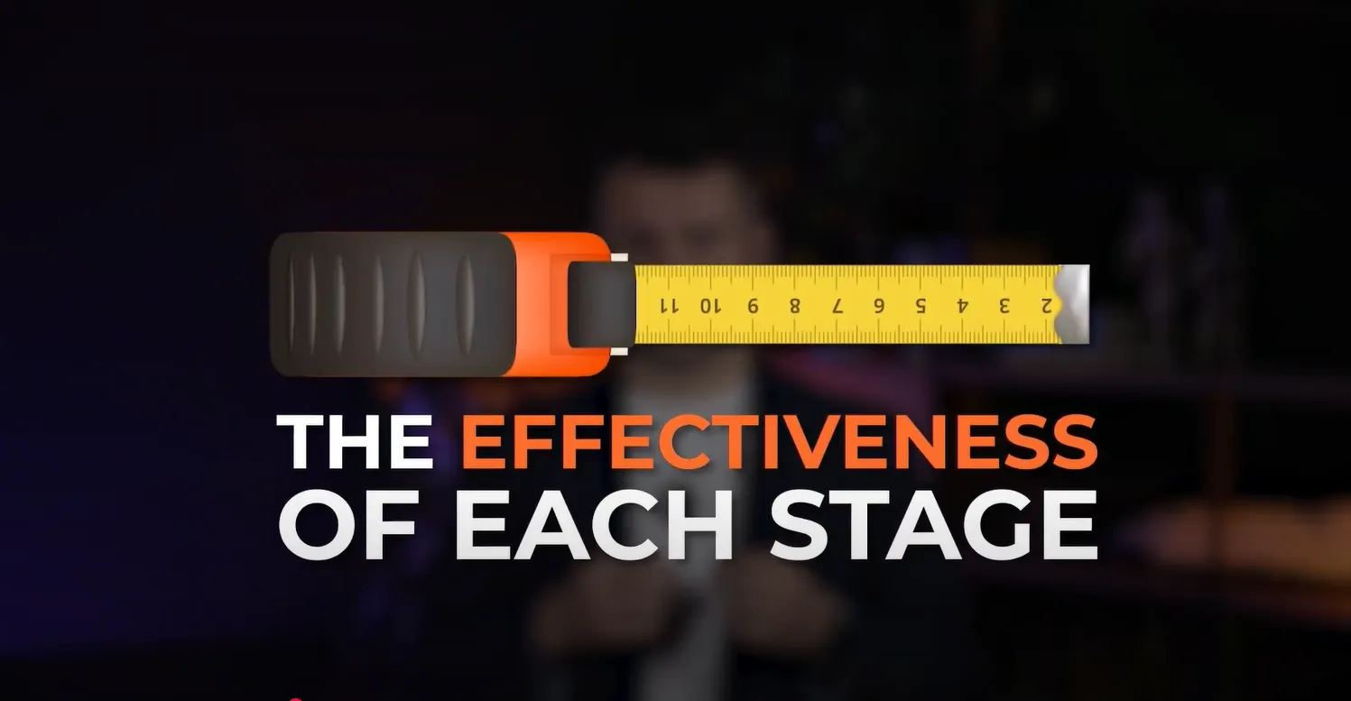 The effectiveness of each stage