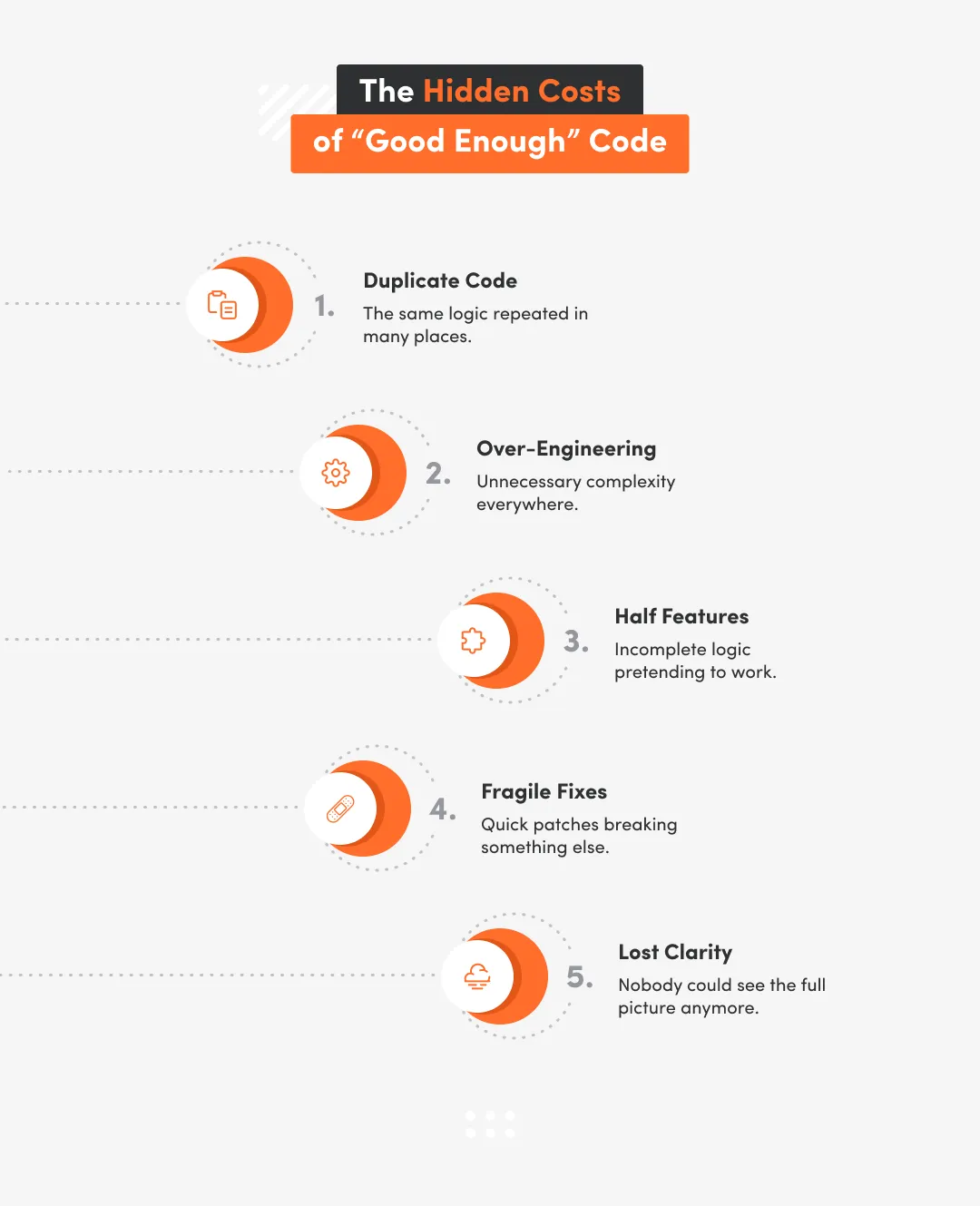 white inphographic with the hidden costs of good enough code