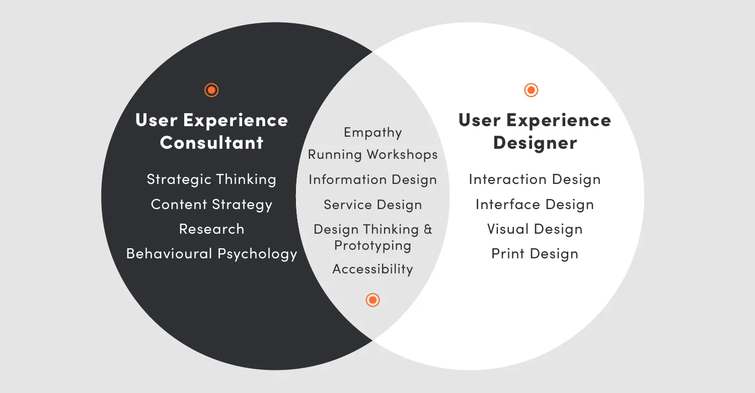ux designer vs ux design consultant