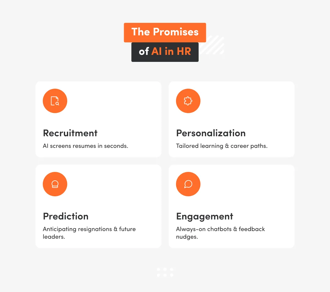 White inphographic with the promises of AI in HR