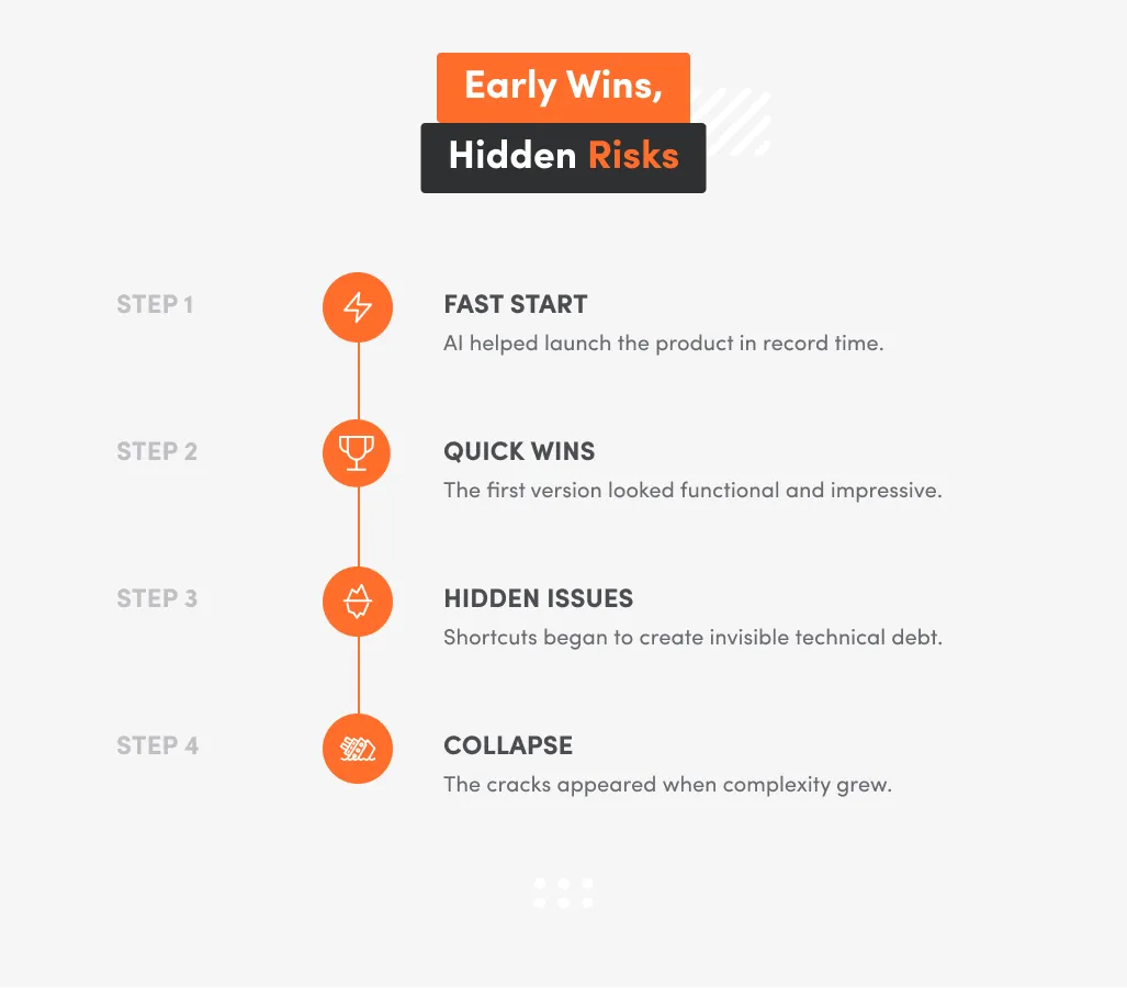 white inphographic with early wins and hidden risks