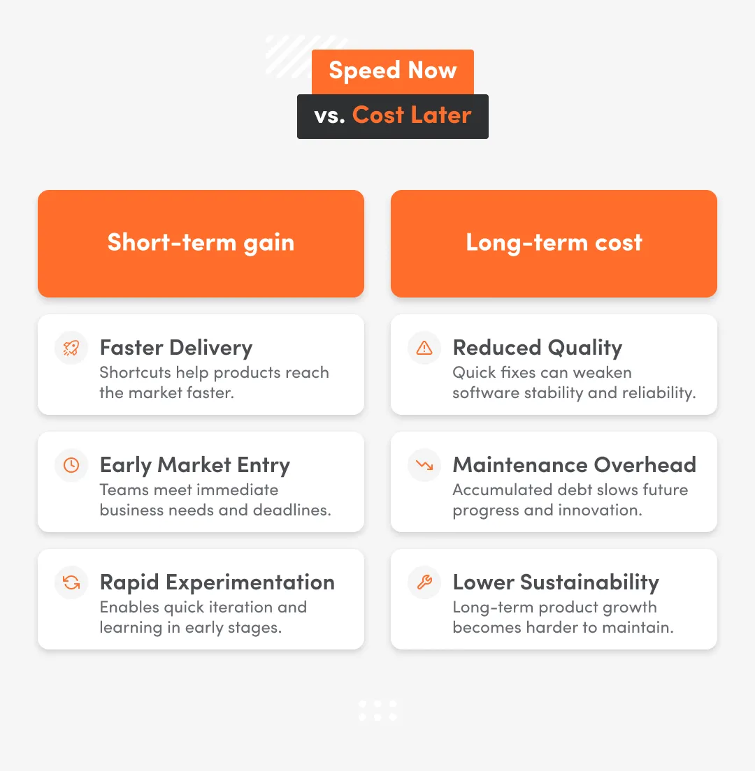 white inphographic with speed now vs. cost later