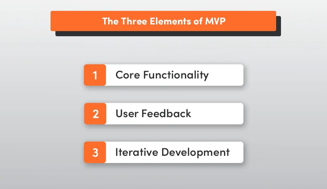 minimum viable product development three elements for lean startup methodology
