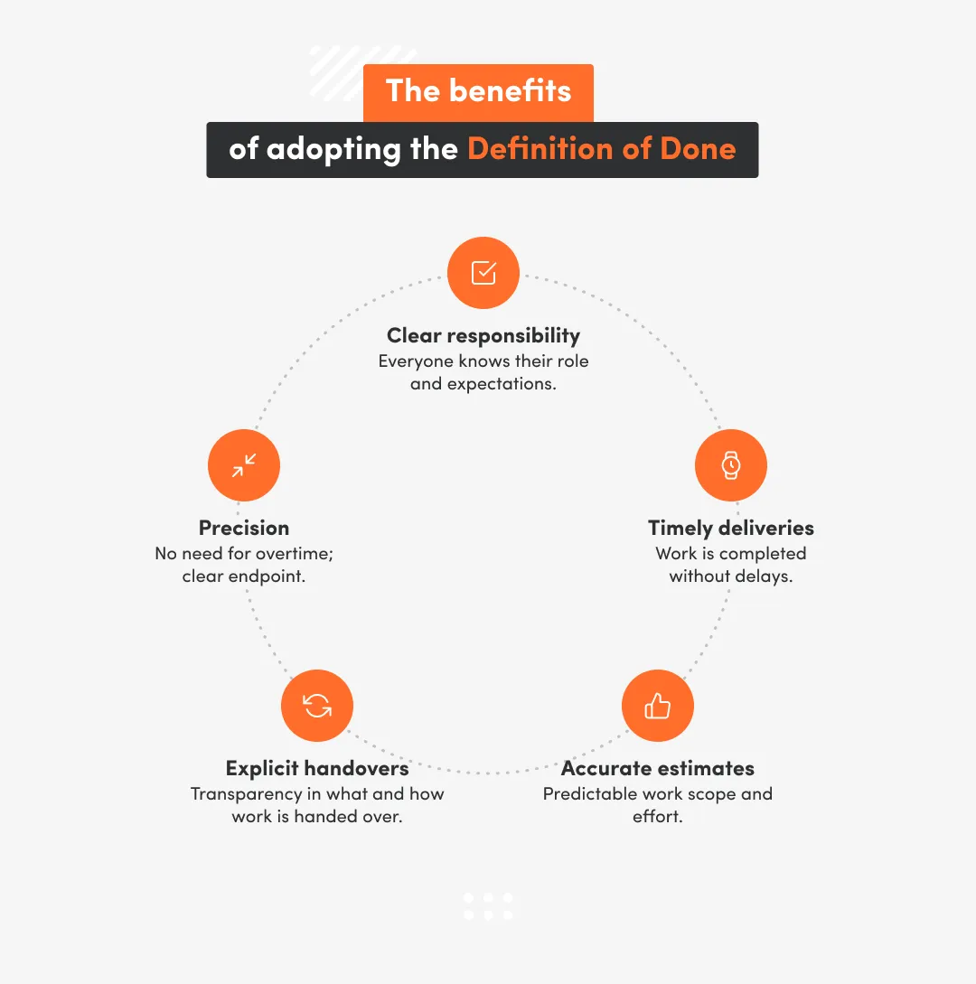 Image shows benefits of DoD and done and acceptance criteria