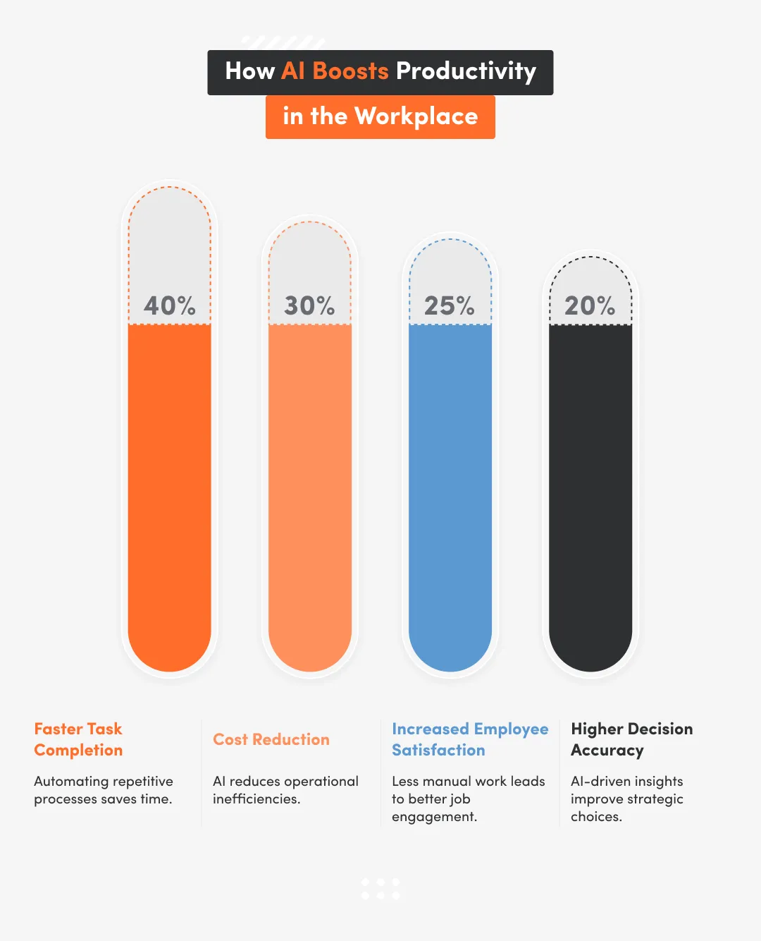 The statistics of how Ai boosts productivity in the workplace