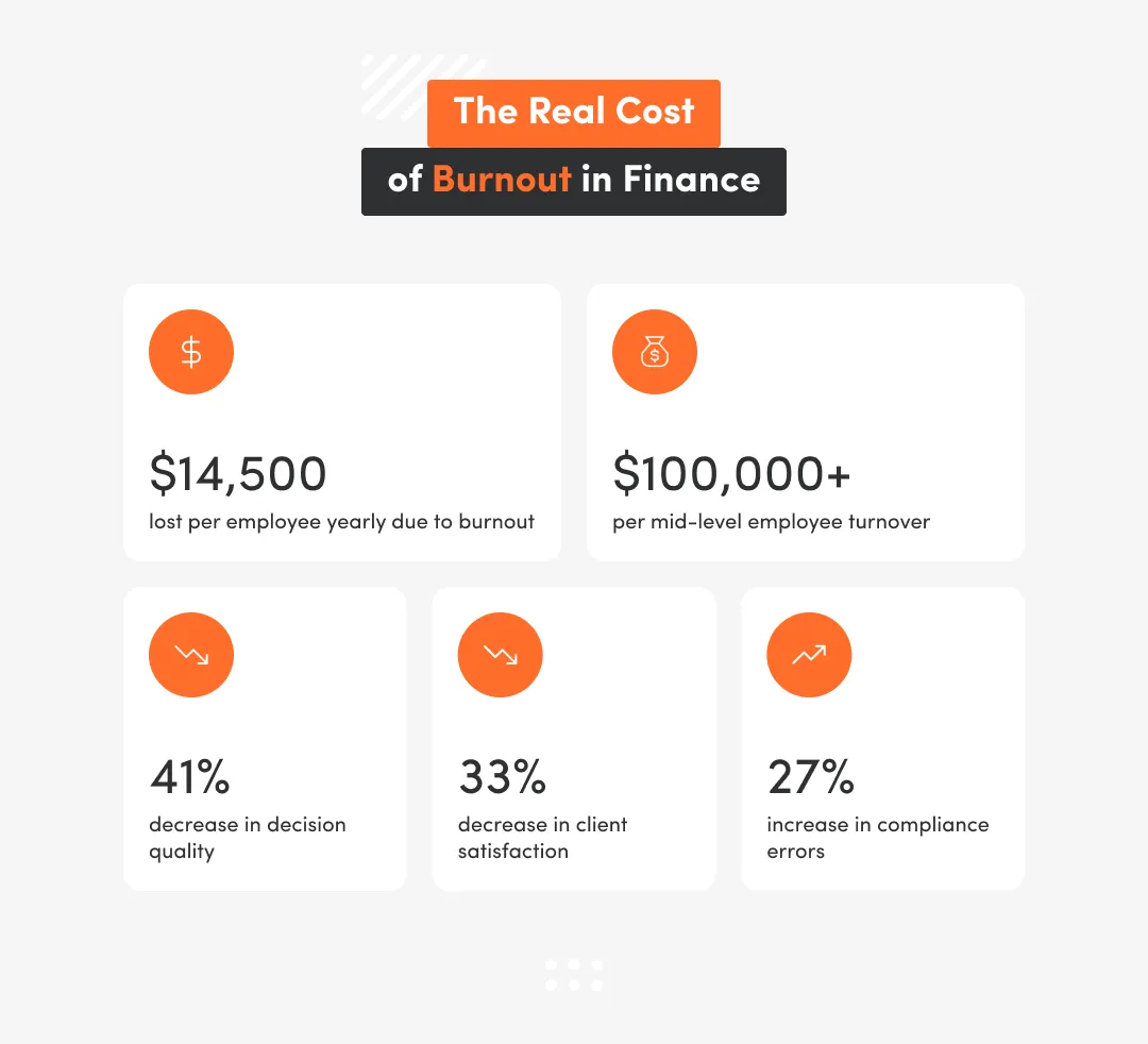 The real cost of burnout in finance statistics
