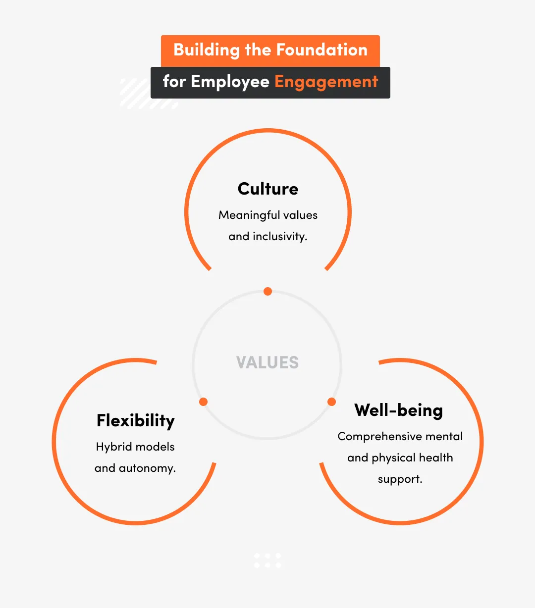 The Three Pillars Of Engagement