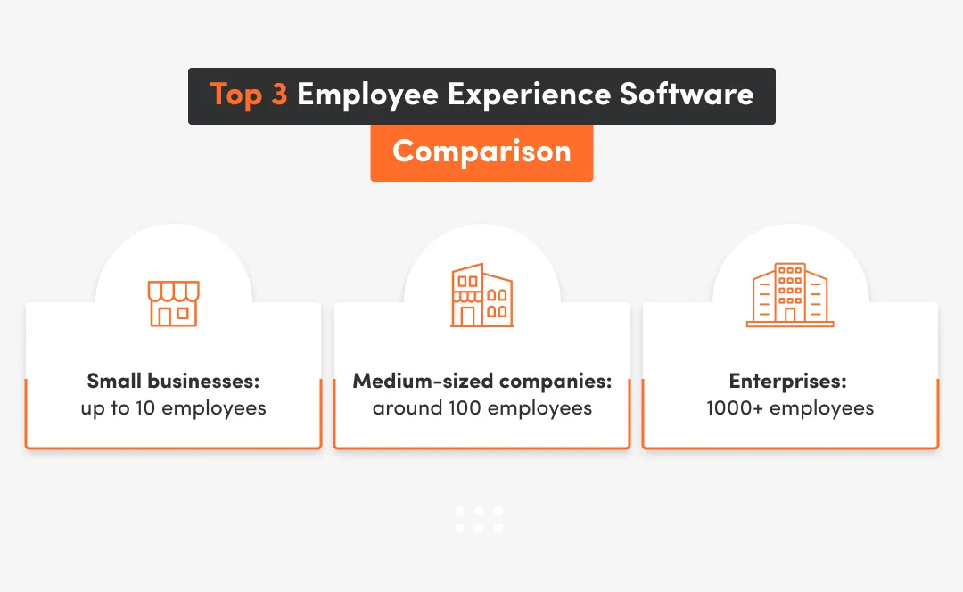 Top 3 software which improves employee engagement and productivity at work