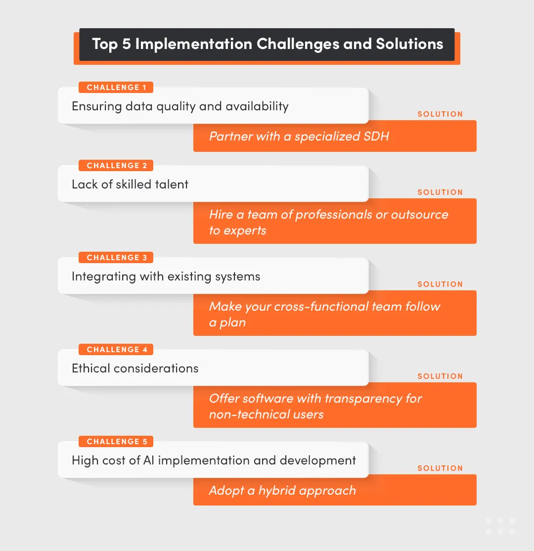 AI implementation challenges for software developers and business operations
