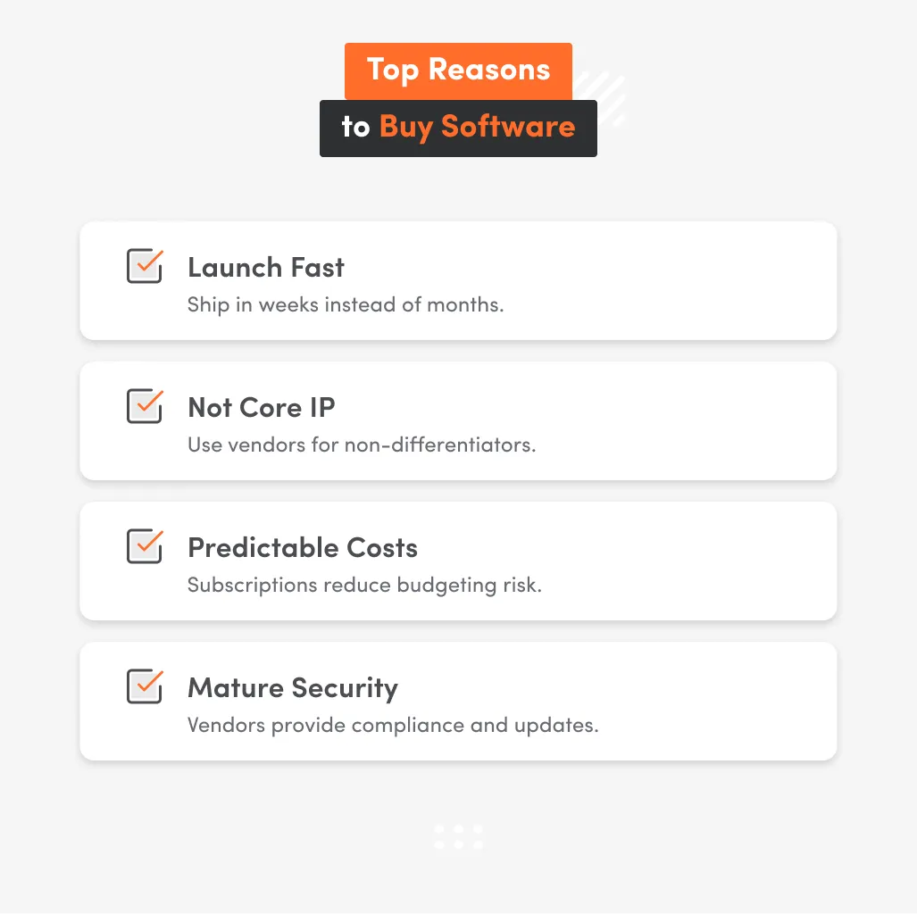 white inphographic wih top reasons to buy software