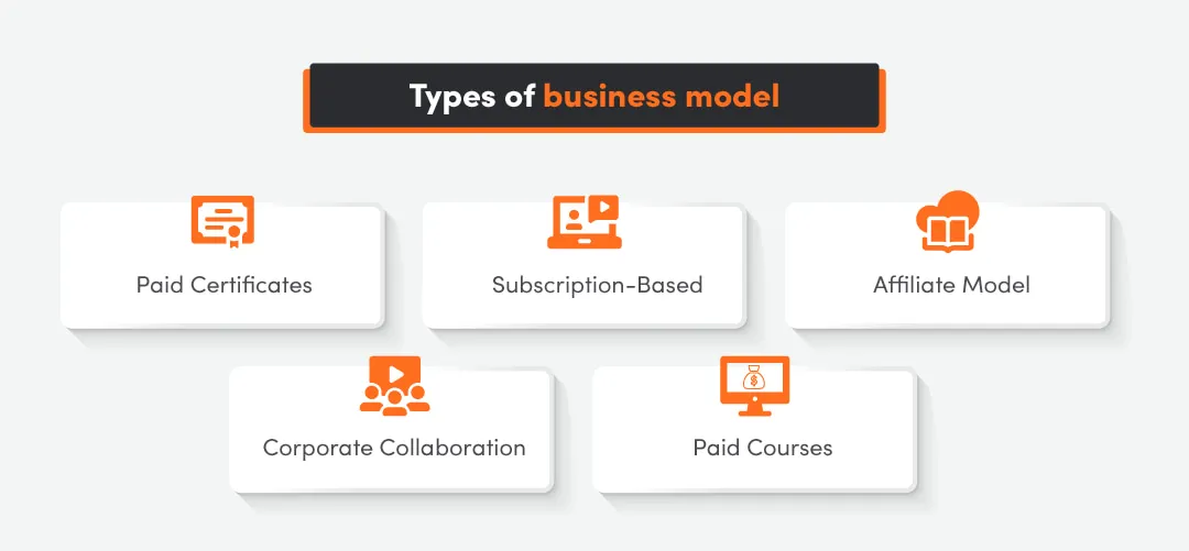Types of business model for e learning platforms