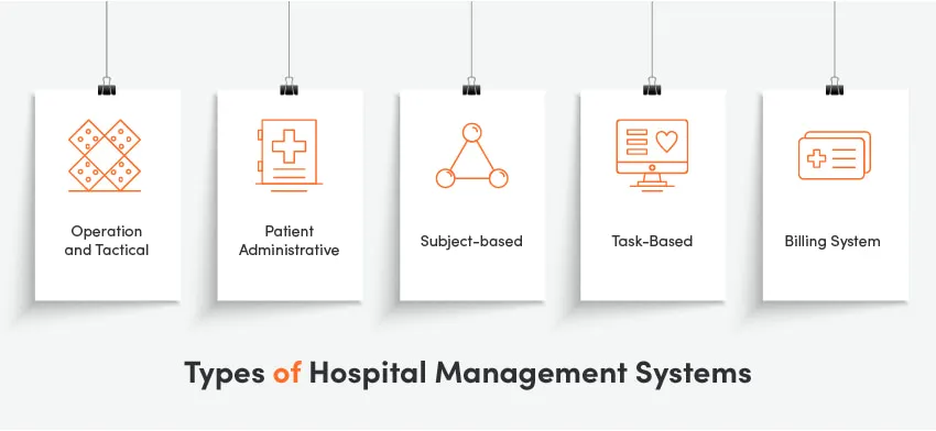 Types of hospital management systems