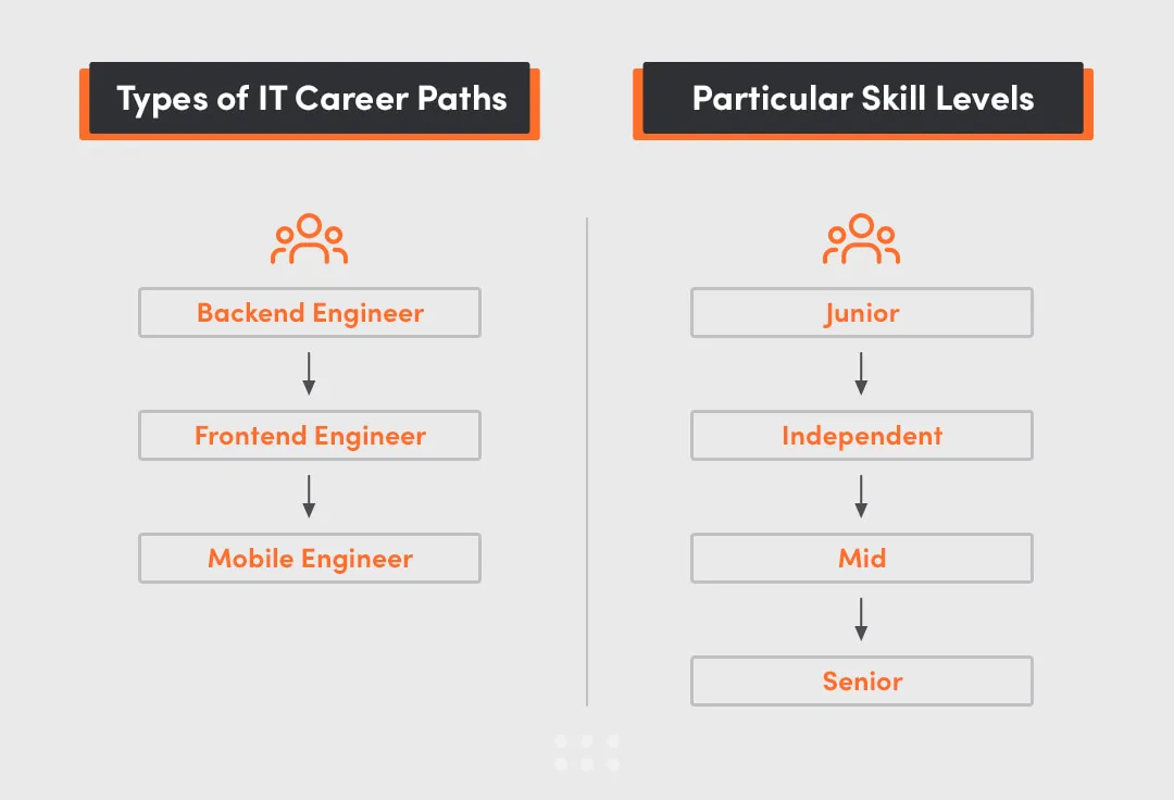 new skills, career growth and career progression framework types for professional development