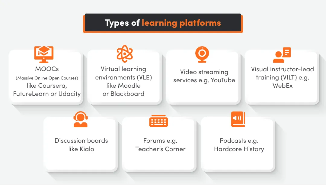 Types of virtual learning platform