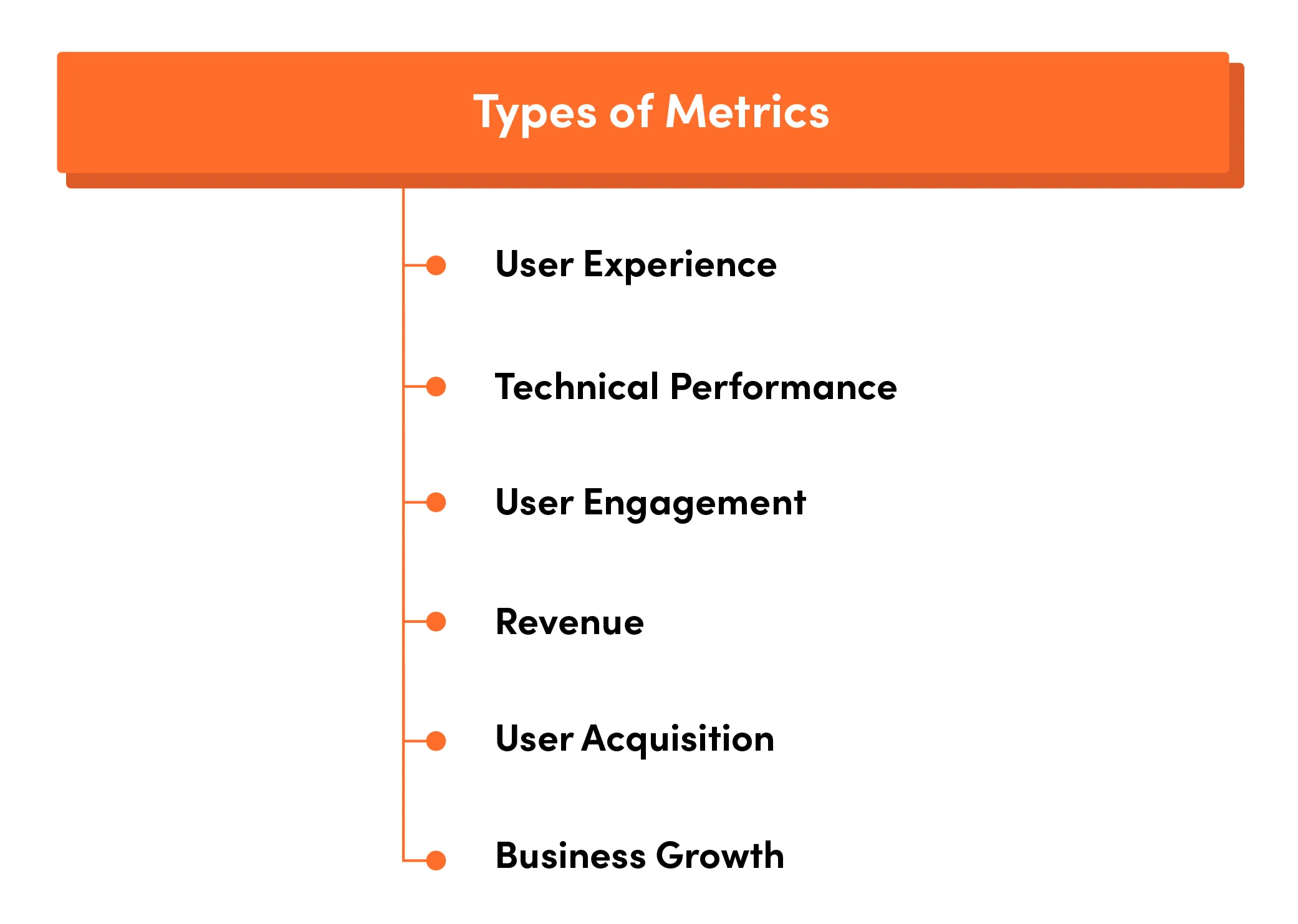 Types of KPI metrics