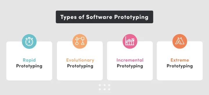 Example of different types of software prototyping