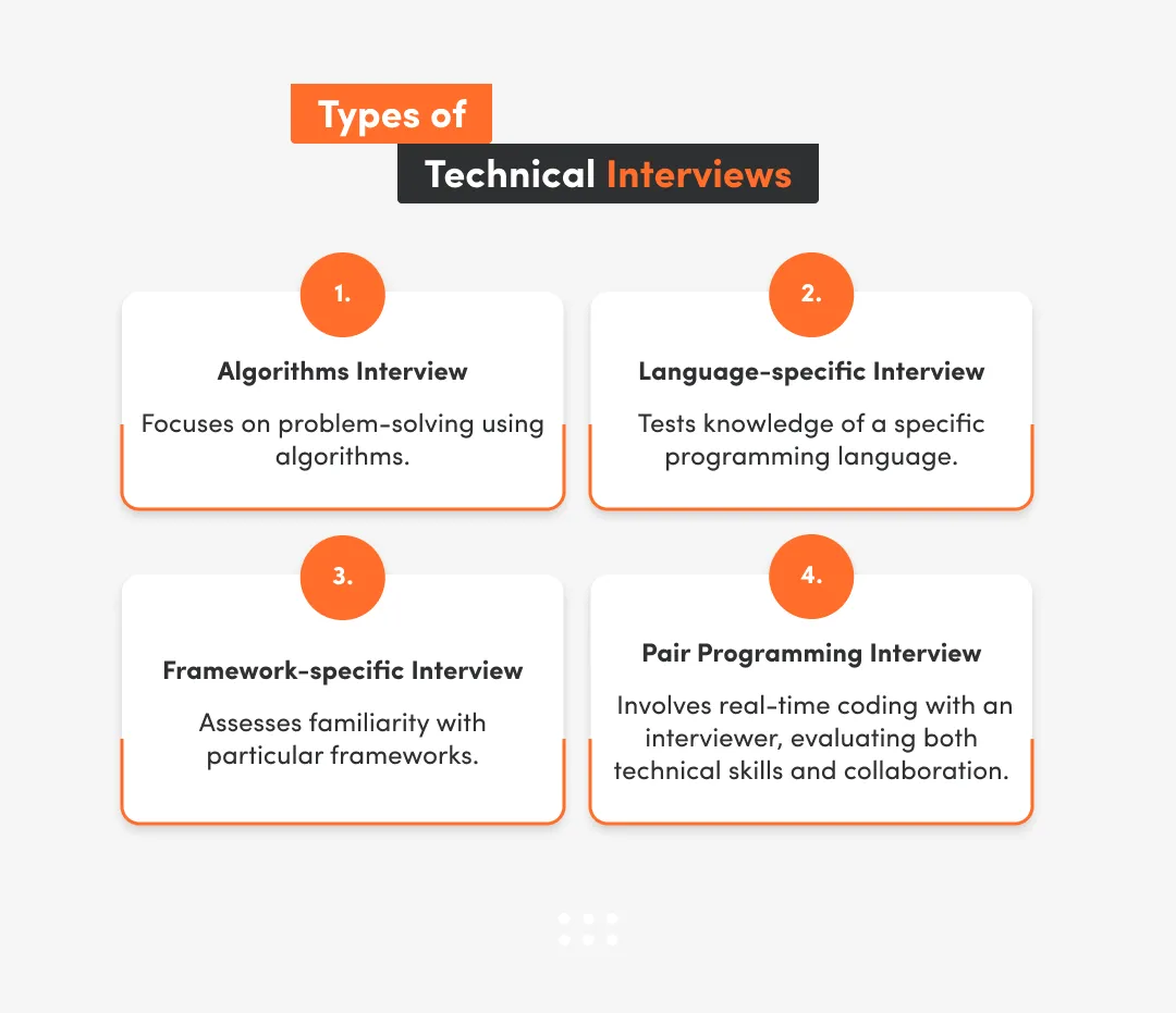 types of technical interviews