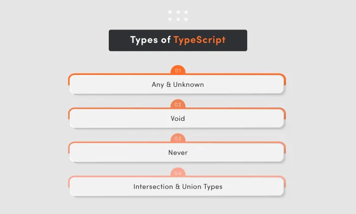 Types of TypeScript - strongly typed programming language