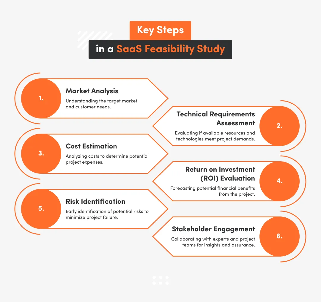 Understanding The Mvp Discovery Workshop