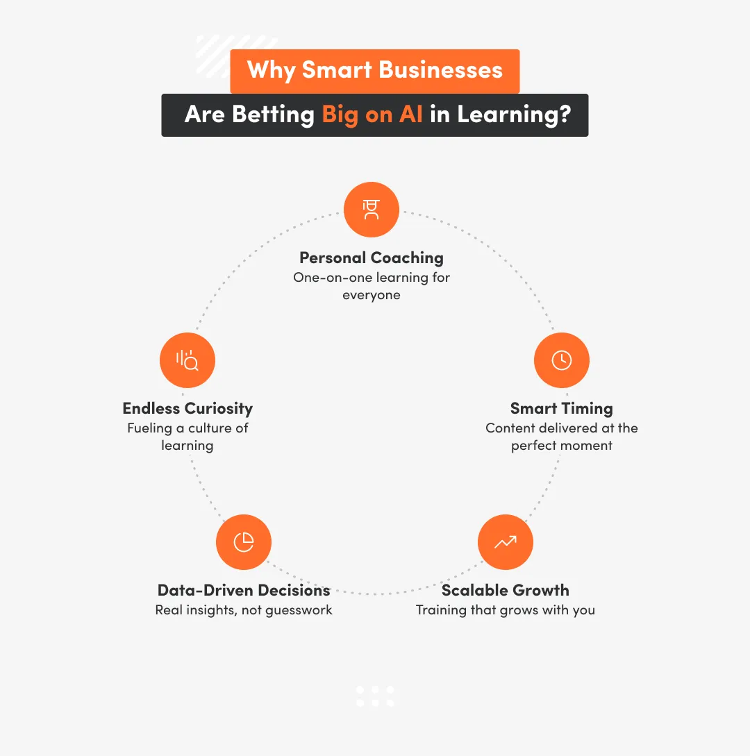 What Ai Unlocks In Business Learning