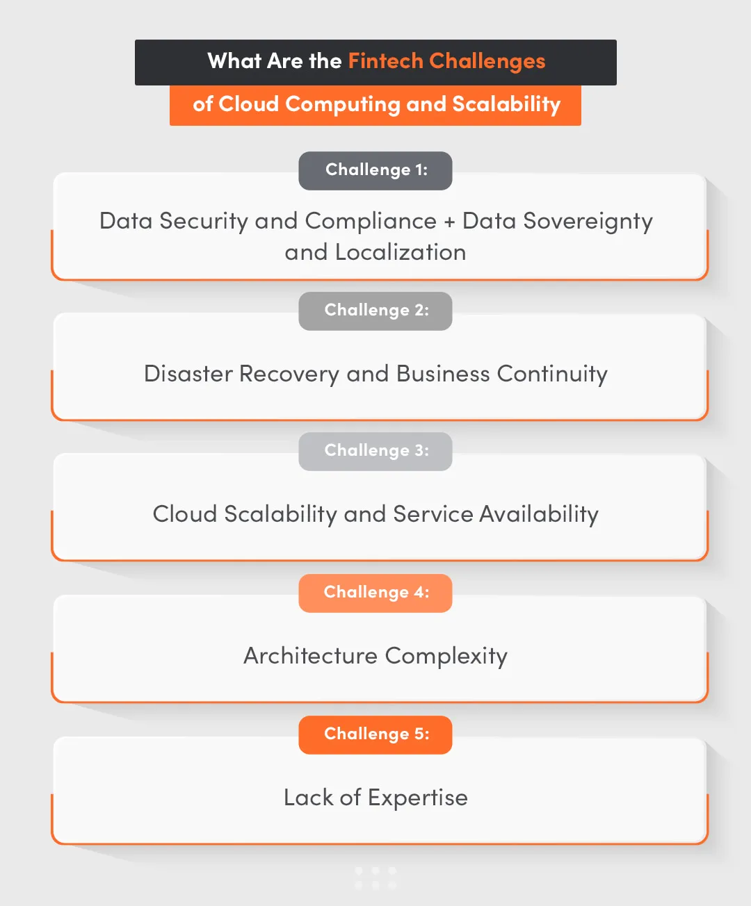 cloud providers, cloud data and cloud security challenges to offer a multi-cloud scalable cloud solution