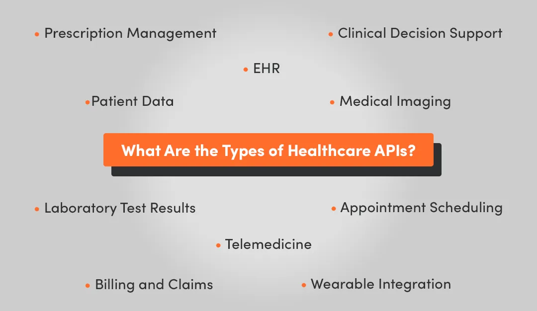 What are the types of apis in healthcare or api standards to easily transferring data and patient access