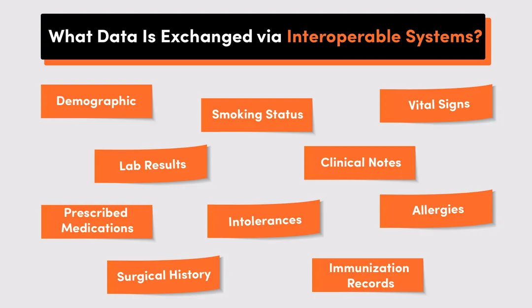 interoperable health information exchange - what patient health information is exchanged