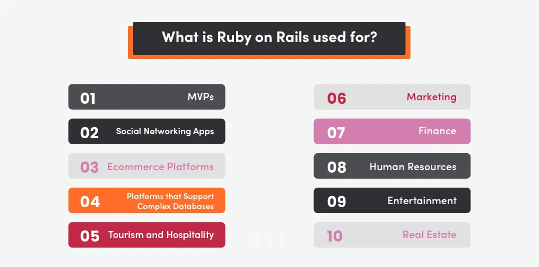 What is Ruby on Rails used for and why rails development needs?