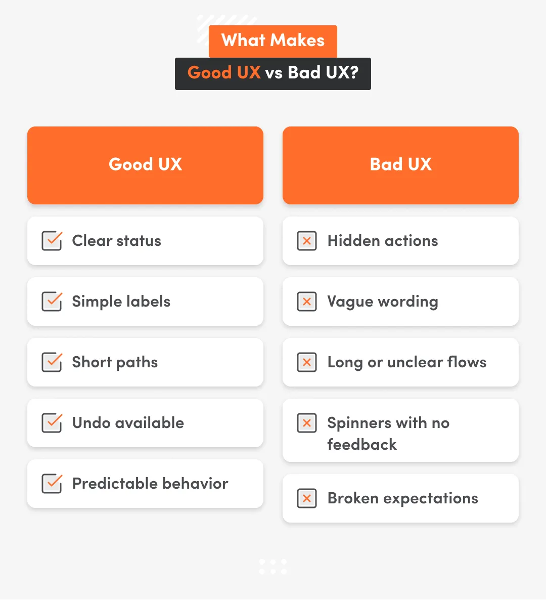A comparison chart showing the differences between good UX and bad UX, with good UX including clear status, simple labels, short paths, undo options, and predictable behavior, and bad UX showing hidden actions, vague wording, unclear flows, no feedback, and broken expectations.